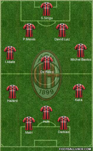 A.C. Milan Formation 2013