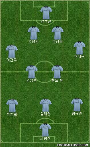 Manchester City Formation 2013