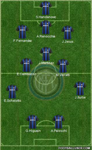 F.C. Internazionale Formation 2013
