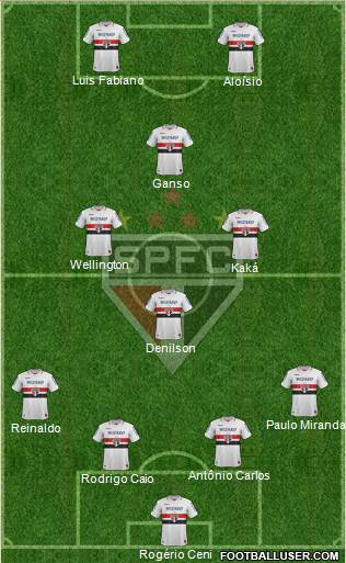 São Paulo FC Formation 2013