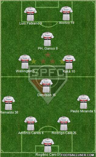 São Paulo FC Formation 2013