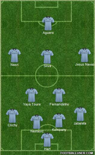 Manchester City Formation 2013