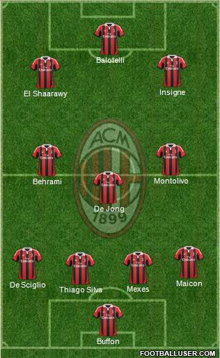 A.C. Milan Formation 2013
