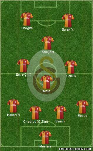 Galatasaray SK Formation 2013