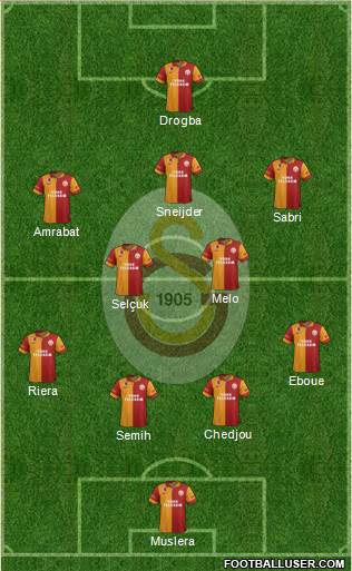 Galatasaray SK Formation 2013