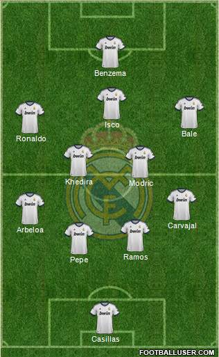 Real Madrid C.F. Formation 2013