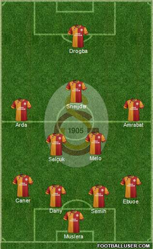 Galatasaray SK Formation 2013