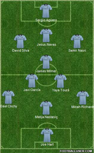 Manchester City Formation 2013