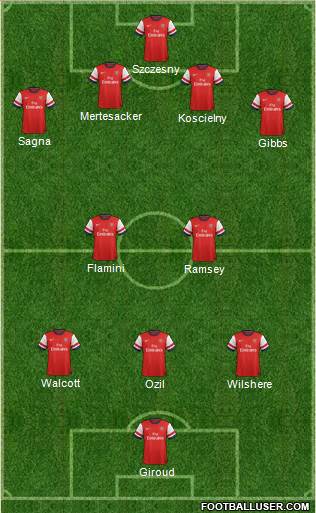 Arsenal Formation 2013