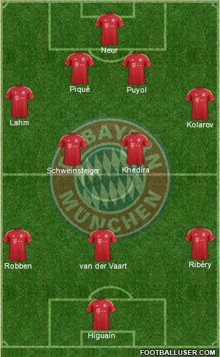FC Bayern München Formation 2013