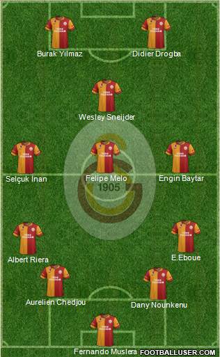 Galatasaray SK Formation 2013