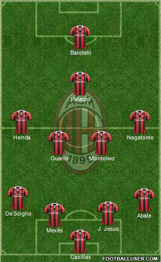 A.C. Milan Formation 2013