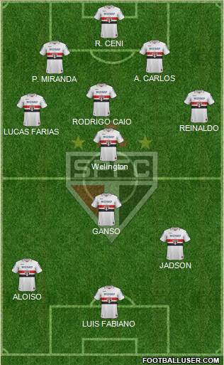 São Paulo FC Formation 2013