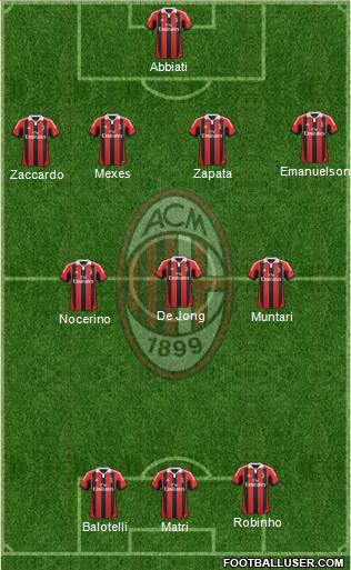 A.C. Milan Formation 2013