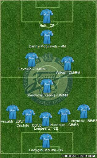 Zenit St. Petersburg Formation 2013