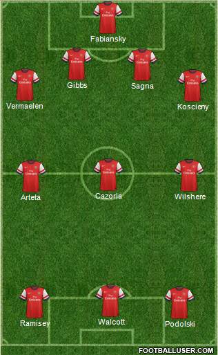 Arsenal Formation 2013