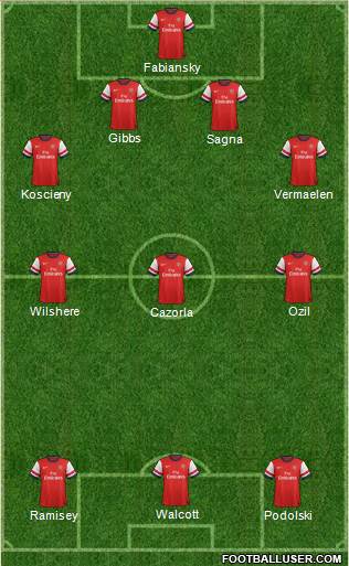 Arsenal Formation 2013