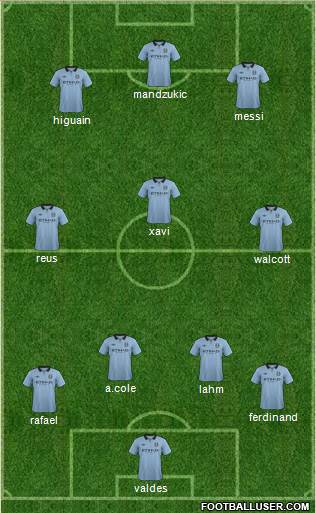 Manchester City Formation 2013