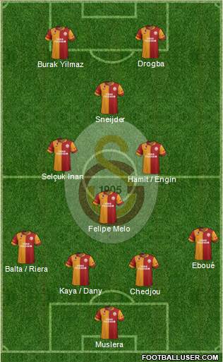 Galatasaray SK Formation 2013
