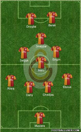 Galatasaray SK Formation 2013