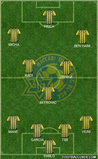 Maccabi Tel-Aviv Formation 2013