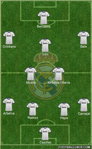 Real Madrid C.F. Formation 2013