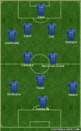 Chelsea Formation 2013