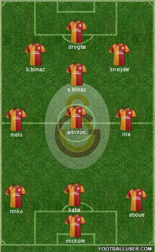 Galatasaray SK Formation 2013