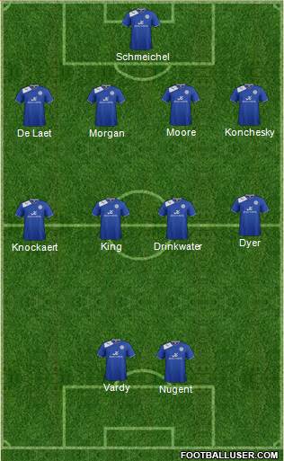 Leicester City Formation 2013