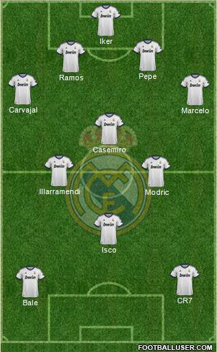 Real Madrid C.F. Formation 2013
