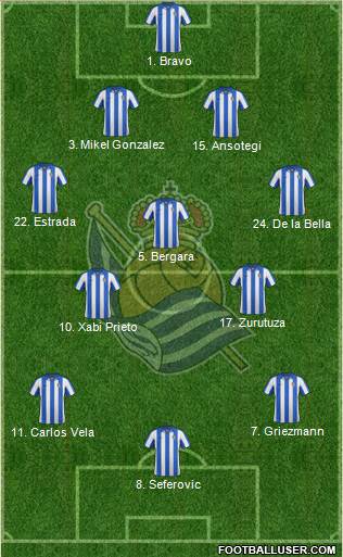 Real Sociedad S.A.D. Formation 2013