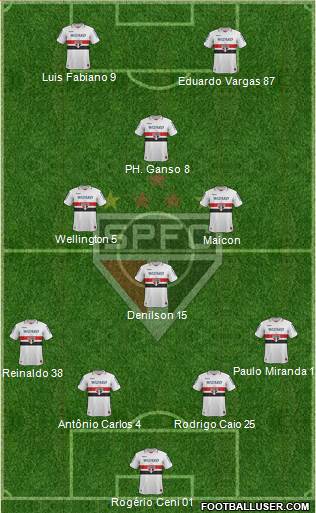São Paulo FC Formation 2013