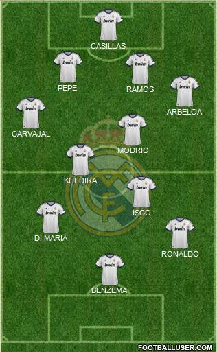 Real Madrid C.F. Formation 2013