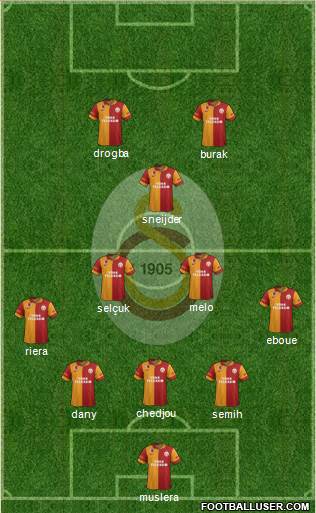 Galatasaray SK Formation 2013