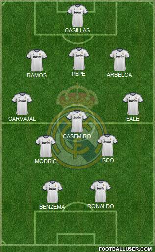 Real Madrid C.F. Formation 2013