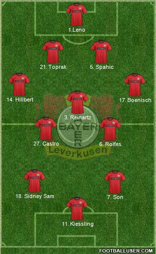 Bayer 04 Leverkusen Formation 2013