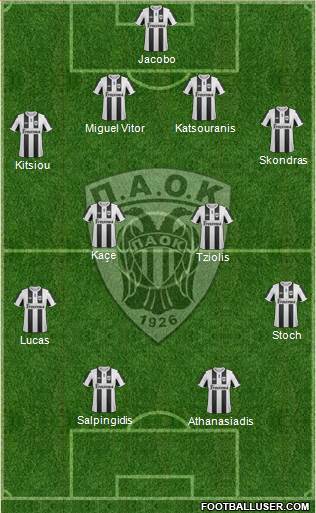 AS PAOK Salonika Formation 2013