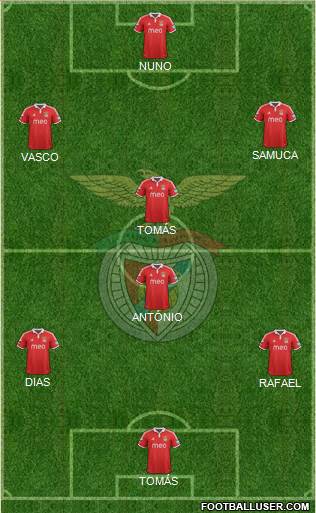Sport Lisboa e Benfica - SAD Formation 2013