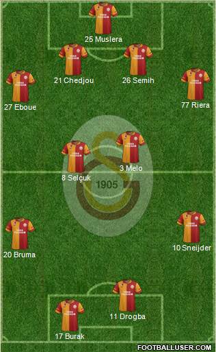 Galatasaray SK Formation 2013