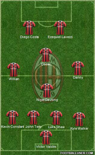 A.C. Milan Formation 2013