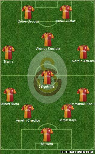 Galatasaray SK Formation 2013