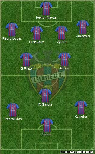 Levante U.D., S.A.D. Formation 2013