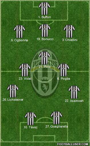 Juventus Formation 2013
