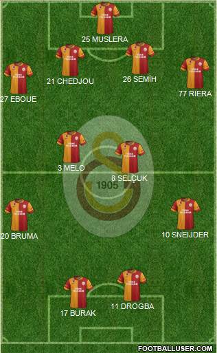 Galatasaray SK Formation 2013
