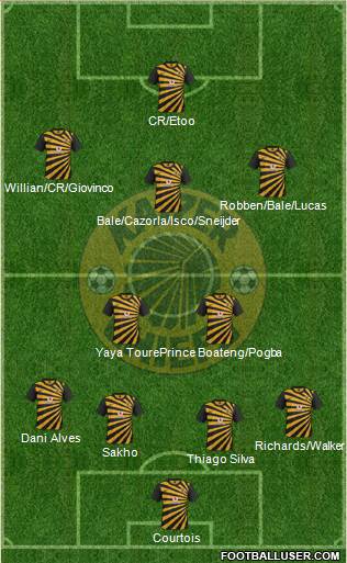 Kaizer Chiefs Formation 2013