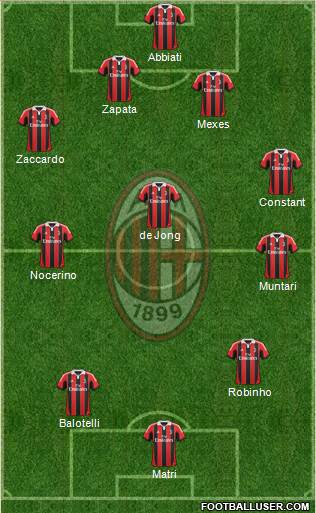 A.C. Milan Formation 2013