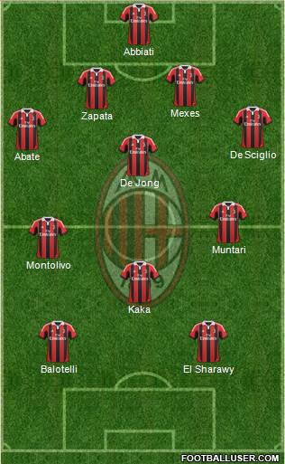 A.C. Milan Formation 2013