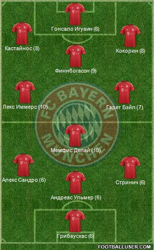 FC Bayern München Formation 2013