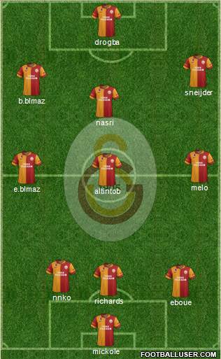 Galatasaray SK Formation 2013