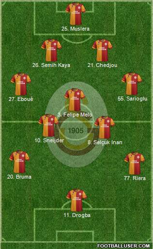 Galatasaray SK Formation 2013